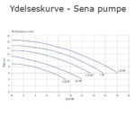 Astralpool.sena pump.ptech .pooltech.prod img aspSENA performance
