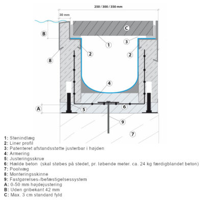 rekord rinnensysyem pooltech ptech model3 detail img09 min