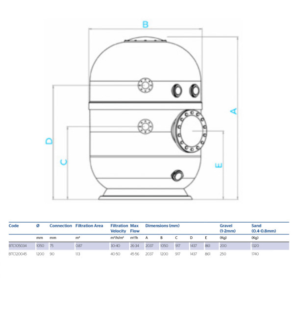 atecpool baltico filter size chart pooltech prod img2yd1