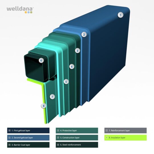 38 100001 welldana 7  fiberpool model barcelona