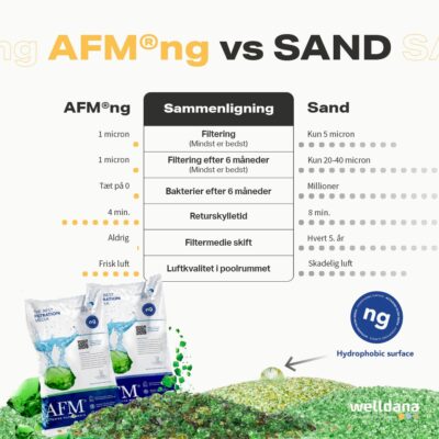 afm campaign   post 1 dk