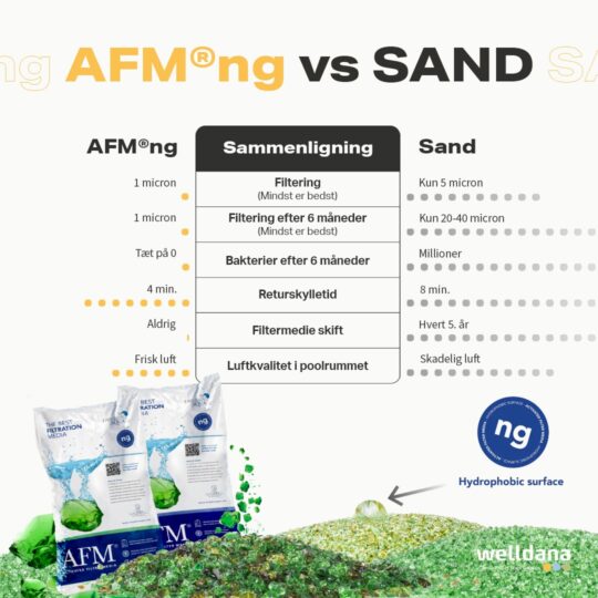 AFM Aktiveret glas filtermedie - Billede 3
